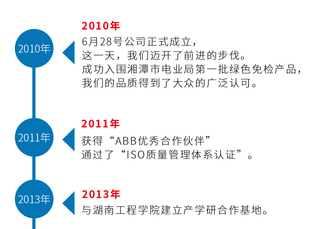 手机版企业历程1.jpg