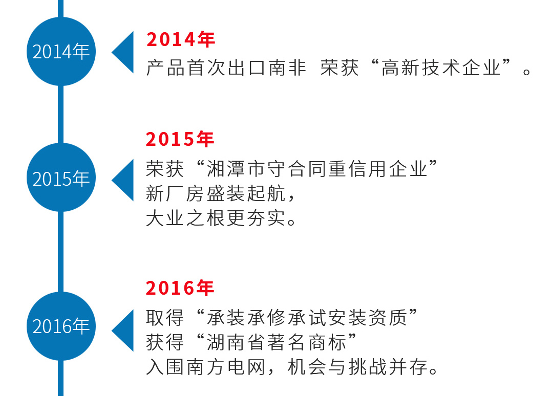 手机版企业历程2.jpg